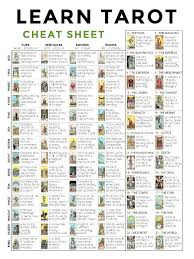 Cheat Sheet Tarot Learning Tarot Tarot Cards