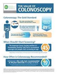 Image result for Colon Cancer Screening with Colonoscopy
