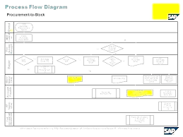 Manufacturing Order Template