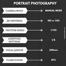 Photography Cheat Sheet The Best Camera Settings For Studio Portraits Photography Cheat Sheets Camera Settings Photography Settings
