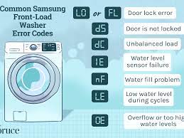 If the washer is paused after the water is supplied, the door cannot be opened until one minute has passed. Troubleshooting Samsung Front Load Washer Error Codes