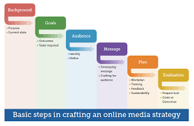 Creating A Communications Plan For Your Ngo – Ask Inyathelo