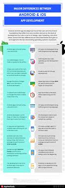 Differences Between Ios And Android App Development Infographic Portal In 2020 Android App Development Ios App Development App Development