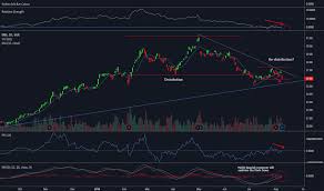 D05 Stock Price And Chart Sgx D05 Tradingview