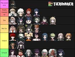 A Tier List Of How Painful Their Deaths Were Dr Sdr2 V3 Danganronpa Spoilers for danganronpa 2 goodbye despair these are all the deaths in danganronpa 2 (these game footages don't belong to. a tier list of how painful their deaths