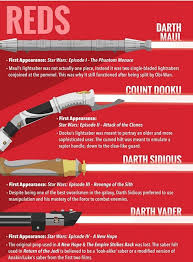 Star Wars Painting Star Wars Gifts 2020 Star Wars Light Saber Star Wars Star Wars Images