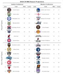 Limit my search to r/nba. Nba Standings Nba Schedule