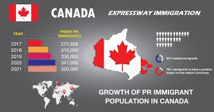 Canada Immigration Levels Plan 2020 2022