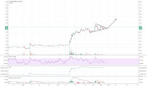 Gtt Stock Price And Chart Tsxv Gtt Tradingview