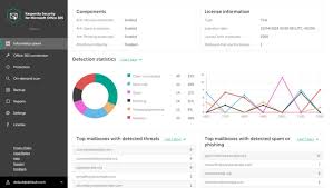 Promotional Kaspersky Security For Microsoft Office 365 6 Months For Free Malwaretips Community