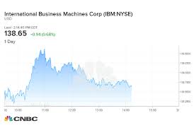 if you put 1 000 in ibm 10 years ago heres how much youd