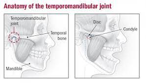 Jaw rest, sticking to soft foods, and applying a warm compress to the tender joint can help soothe the. Temporomandibular Joint Disorder Treatment In Gurgaon Pal Physio
