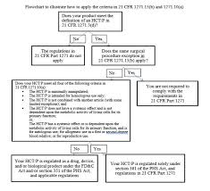 organicell regenerative medicine inc form 10 k