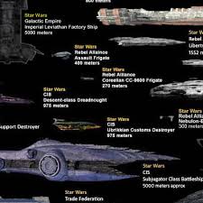 How Many Spaceships Can You Fit Into 2 451km Of Space A