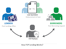 According to google safe browsing analytics, faircent.in is quite a safe domain with no visitor reviews. How Safe Is It To Invest In Peer To Peer Lending Quora