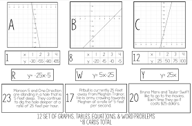Free answers to merrill algebra 1. Linear Equation Card Match Activity Slope By Amazing Mathematic Graphing Linear Equations Activities Graphing Linear Equations Graphing Linear Inequalities