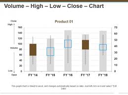 Volume High Low Close Chart Ppt Powerpoint Presentation