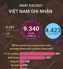 Số bệnh nhân nặng đang điều trị icu là 509 ca. Lnfn21 Qwtlepm