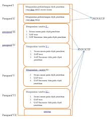 Maybe you would like to learn more about one of these? Metodologi Penelitian Kuantitatif Konsep Umum