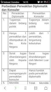 Tuliskan 3 Perbedaan Antara Perwakilan Diplomatic Dan Perwakilan Konsulat Brainly Co Id