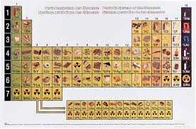 chemical elements illustrated periodic table chart amazon