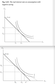 British dictionary definitions for interest. Chapter 4 Consumption And Natural Rate Of Interest Flashcards Quizlet