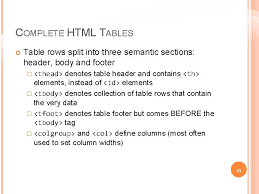 For example, you cannot change the text color. Html Basics Html Text Images Tables Mukesh A