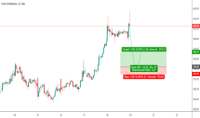 Tatachem Stock Price And Chart Nse Tatachem Tradingview