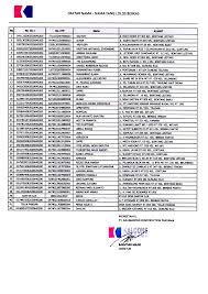 Pt bank panin tbk, +2 more. Loker Pt Parsindo Pratama Loker Pt Alih Daya Pratama Patient Relation Officer