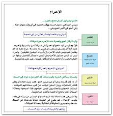الحج ما الفرق بين المتمتع والقارن والمفرد وكيف يؤدي المسلم مناسك الحج والعمرة ومستلزمات حقيبة الحج والإرشادات و 30 نصيحة للمرأة في الحج والعمرة
