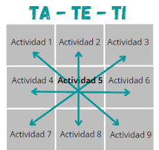 TA TE TI Propuesta didáctica