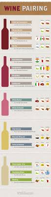 Perfect Pairings How To Build A Wine List Infographic