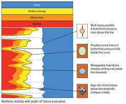 Explorer Geophysics Well Drilling Geology