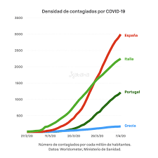 Calle condesa de venadito nº 1, planta 1ª. Espana Frente A Grecia Y Portugal En La Pandemia Del Coronavirus Por Que Dos Paises Tan Parecidos Tienen Cifras Tan Diferentes