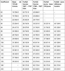 Check spelling or type a new query. Convention Collective De La Metallurgie Document Et Modele A Telecharger