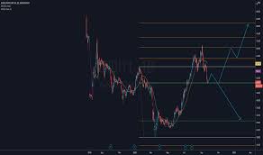 Setup hipoteca de alta na bidi4 e bidi11. Bidi11 Stock Fund Price And Chart Bmfbovespa Bidi11 Tradingview