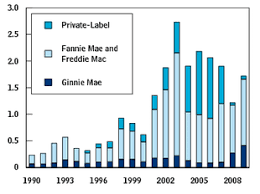 Fees and charges (rm per transaction). Mortgage Backed Security Wikipedia