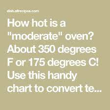 Maybe you would like to learn more about one of these? Temperature Conversions Cooking Conversion Chart Recipe Conversions Sourdough Starter Recipes