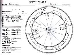 Sign Of The Little Dragon Bruce Lee Horoscope Birth