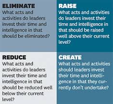 Icf Accredited Leadership Coach Training Leadership Blue Ocean Strategy Marketing Jobs
