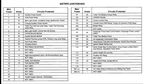 2003 ford expedition 5.4 fuse box map. 2002 Ford Explorer Eddie Bauer Fuse Box Diagram 2003 Ford Ranger Radio Wiring Diagram For A Pick Up Bege Wiring Diagram