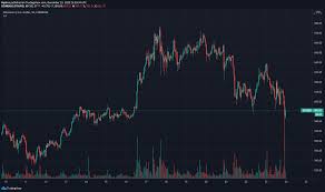 Bitcoin, ethereum, and dogecoin are plunging. Ethereum Plunges Under 600 As Altcoins Crash The Coin Radar
