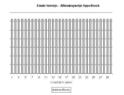 1) hypotheek (2) bij een aflossingsvrije hypotheek betaalt u niets terug, zolang u de lening heeft. Aflossingsvrije Hypotheek