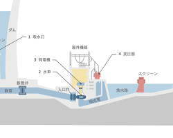 水力発電ダムの画像