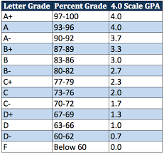 gpa table sada margarethaydon com