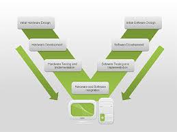 hardware and software design diagram for presentations in