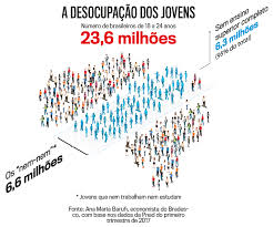 A geração nem-nem | VEJA