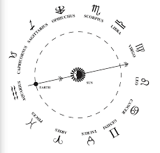 Zodiac — artificial intelligence 08:06. Horoscope Wrong Why Your Zodiac Sign May Have Changed