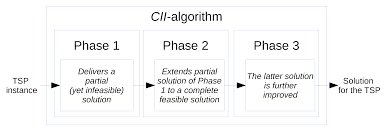 Features high sensitivity which can detect even small hidden metal objects. Algorithms Free Full Text Simple Constructive Insertion And Improvement Heuristics Based On The Girding Polygon For The Euclidean Traveling Salesman Problem Html