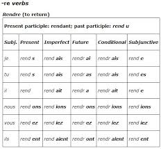 new possessive pronouns french chart